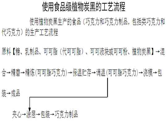 食品級植物炭黑使用工藝流程圖