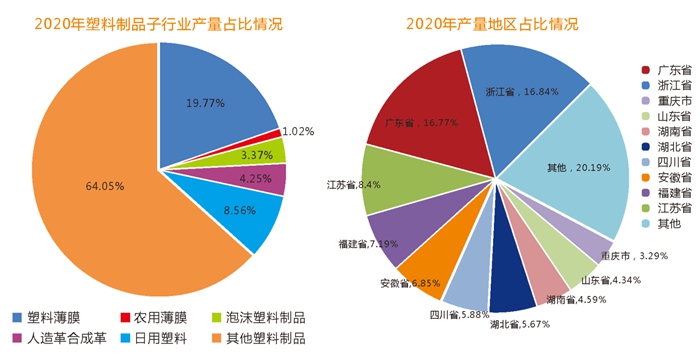 成都國(guó)際橡塑及包裝工業(yè)展覽會(huì)：承接市場(chǎng)轉(zhuǎn)移，塑料及包裝行業(yè)前景大有可為！