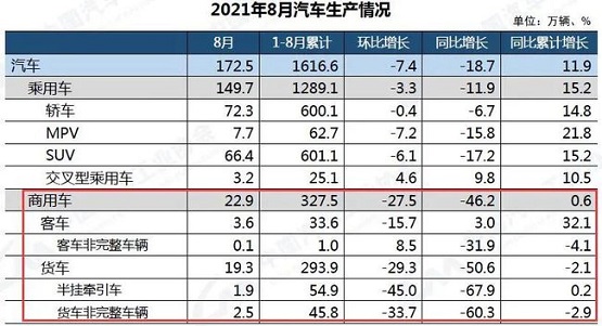 21年8月汽車生產(chǎn)情況 21年8月汽車生產(chǎn)情況