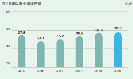 增量時代，為何減？