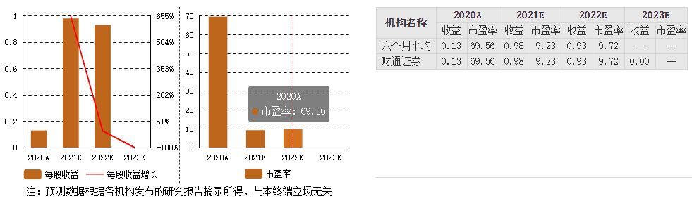 炭黑概念股龍頭分析：黑貓股份機(jī)構(gòu)預(yù)測