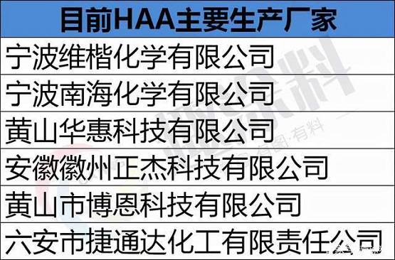 目前HAA主要生產(chǎn)廠家 目前HAA主要生產(chǎn)廠家