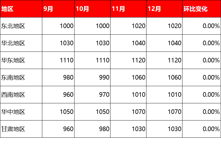 下半年廢舊輪胎價(jià)格 下半年廢舊輪胎價(jià)格