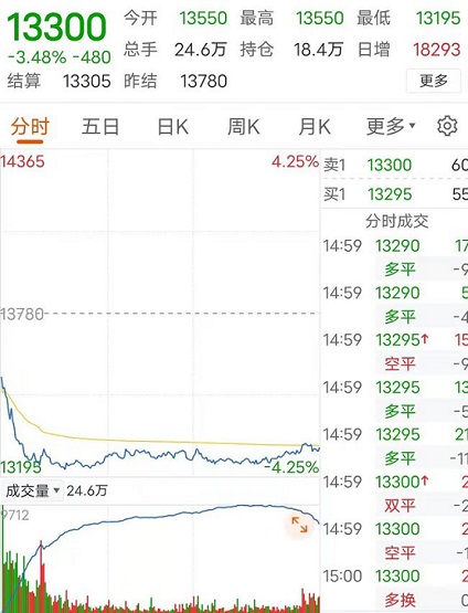 重大消息！輪胎原材料價格暴跌！
