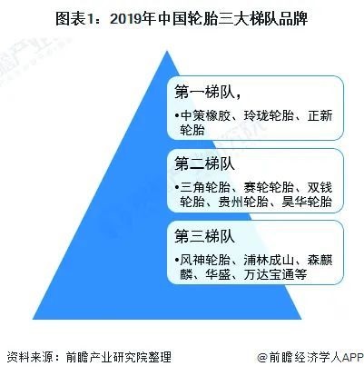 2019年中國(guó)輪胎三大梯度品牌