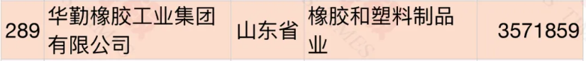 華勤集團(tuán) 華勤集團(tuán)