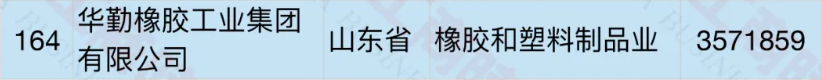華勤集團(tuán) 華勤集團(tuán)