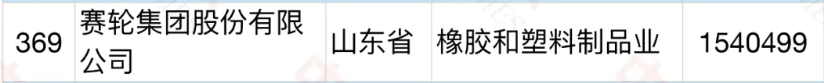 賽輪集團(tuán) 賽輪集團(tuán)