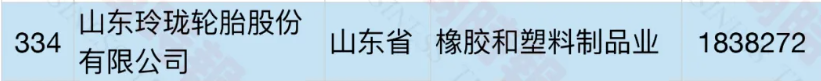玲瓏輪胎 玲瓏輪胎