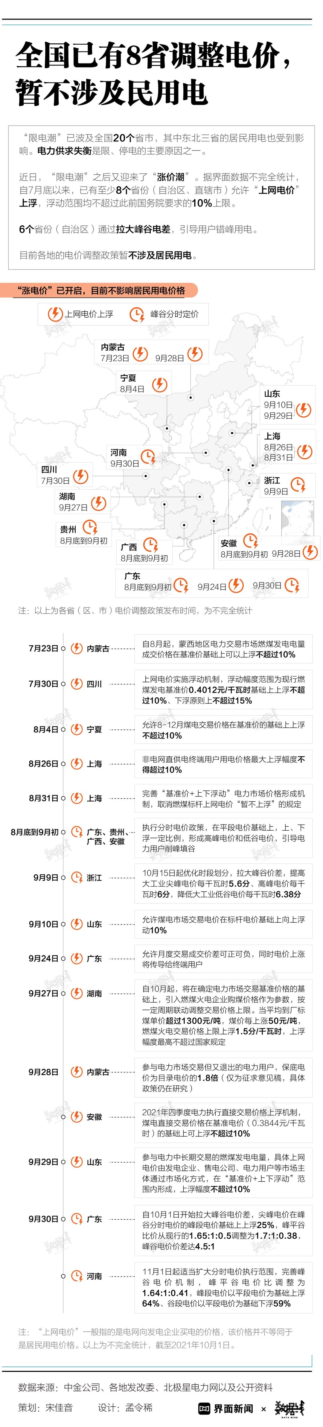 進(jìn)一步規(guī)范本市非電網(wǎng)直供電價格行為工作指引