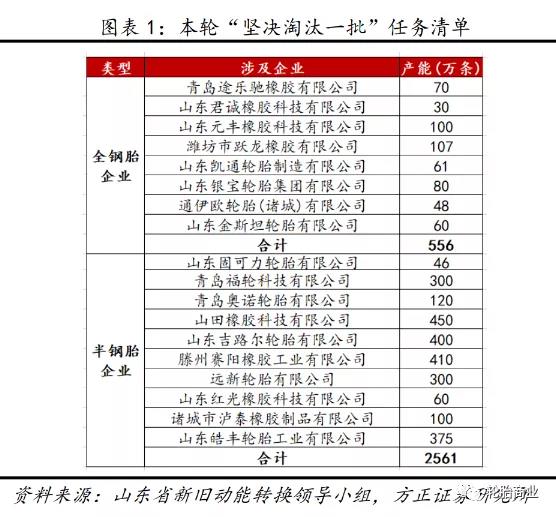 全省落實(shí)“三個堅(jiān)決”行動方案(2021—2022年)