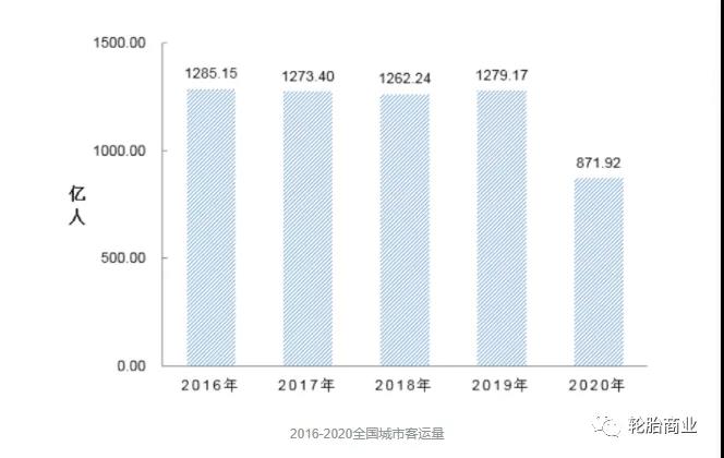 　客運(yùn)、貨運(yùn)遭受重創(chuàng)