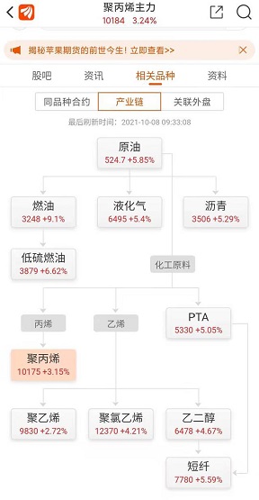 國內(nèi)期貨繼續(xù)走高 國內(nèi)期貨繼續(xù)走高