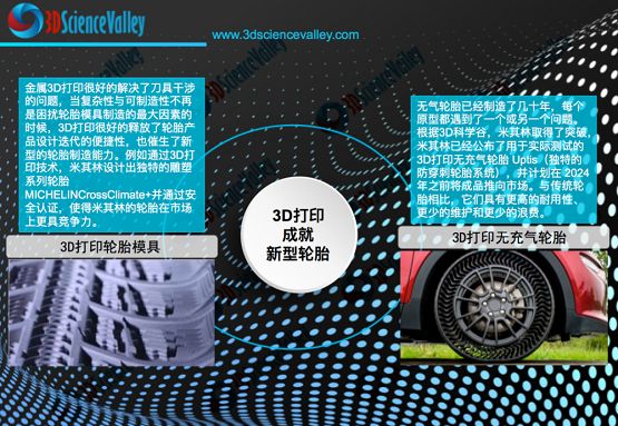  3D 打印且可持續(xù)發(fā)展的無氣輪胎為汽車業(yè)創(chuàng)造價值