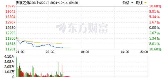PVC期貨上演多空雙殺 PVC期貨上演多空雙殺
