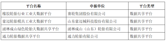 浦林成山、賽輪、豪邁、通力入選示范項目