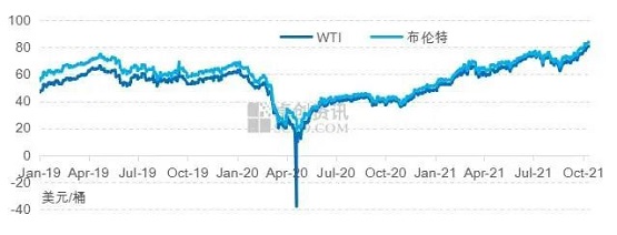 國際、國內(nèi)原油持續(xù)走高