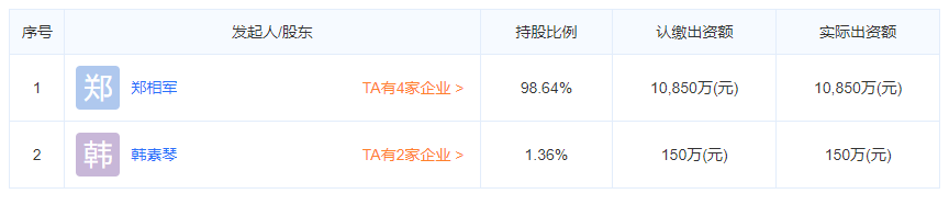 營(yíng)口遼濱炭黑有限公司股東信息