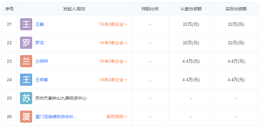 曲靖眾一精細化工股份有限公司股份信息