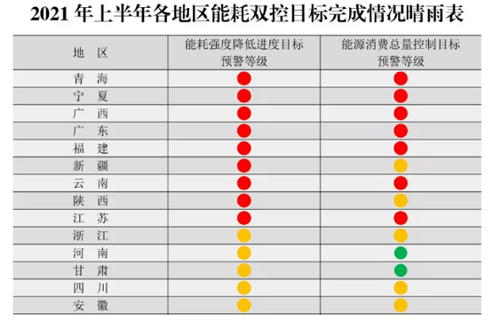 限電令 限電令