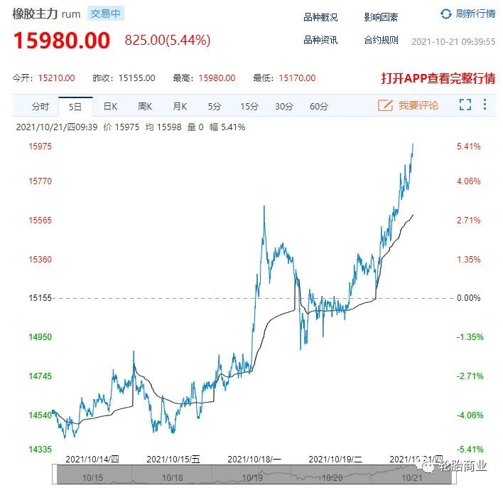 成本暴漲，輪胎企業(yè)被迫漲價