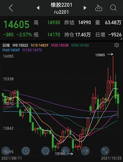 最低14170元，輪胎原材料暴跌！