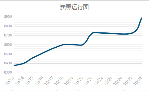 炭黑運(yùn)行圖