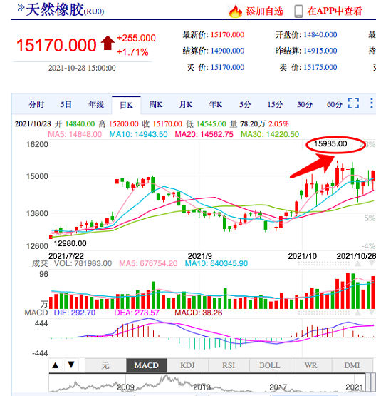 疫情疊加天氣，泰國(guó)橡膠漲價(jià)