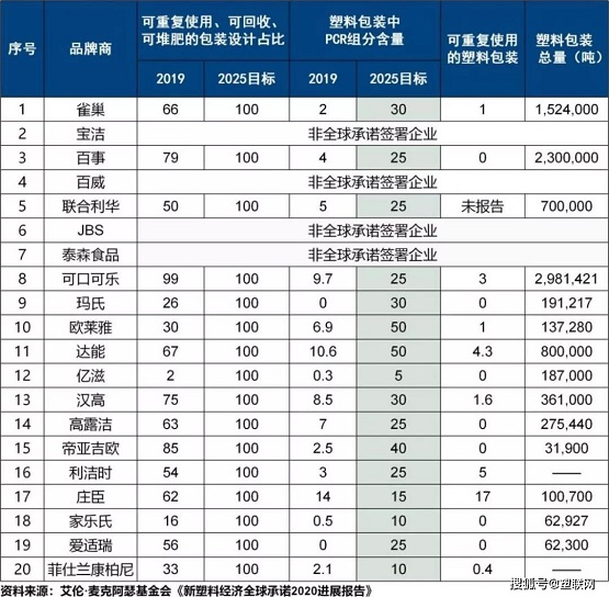 廢塑料體積龐大，化學(xué)回收的潛在產(chǎn)值高