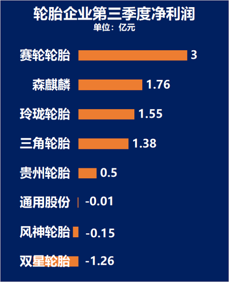 第三季度凈利潤排行榜 第三季度凈利潤排行榜