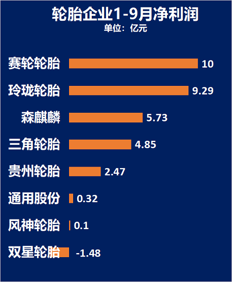 1-9月凈利潤排行榜 1-9月凈利潤排行榜