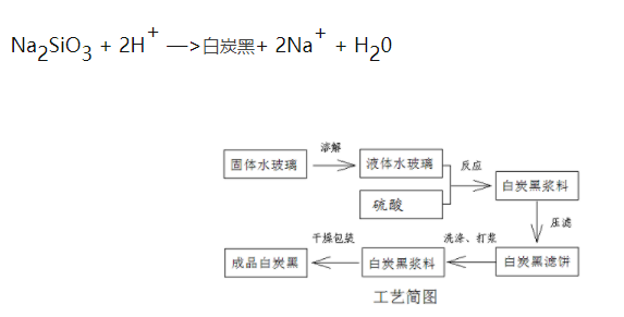硅酸鈉與水玻璃反應制備白炭黑