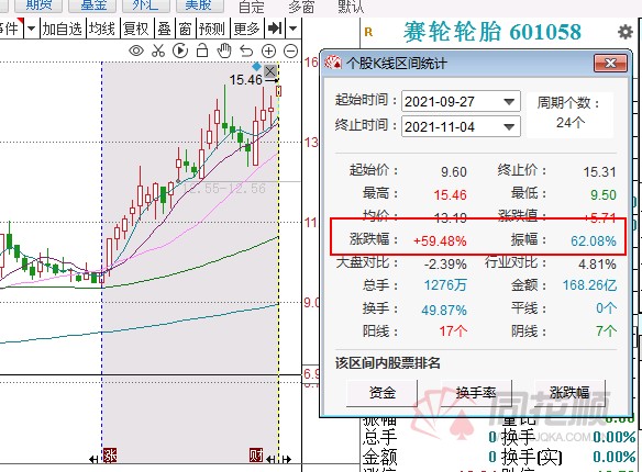 輪胎行業(yè)或迎來反轉(zhuǎn) 輪胎行業(yè)或迎來反轉(zhuǎn)
