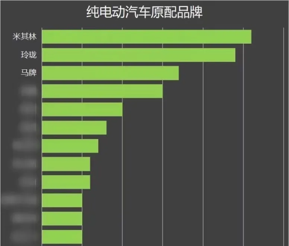 圖片來源于輪胎商業(yè)網(wǎng)《中國原配輪胎排行榜2020》 圖片來源于輪胎商業(yè)網(wǎng)《中國原配輪胎排行榜2020》
