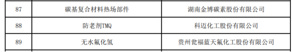 科邁化工防老劑入選工信部“單項(xiàng)冠軍產(chǎn)品” 科邁化工防老劑入選工信部“單項(xiàng)冠軍產(chǎn)品”