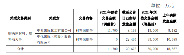 風神輪胎原料采購出現計劃外交易