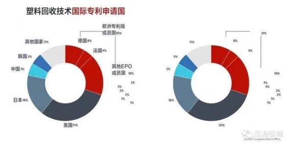 塑料回收技術(shù)國(guó)家專利申請(qǐng)國(guó)