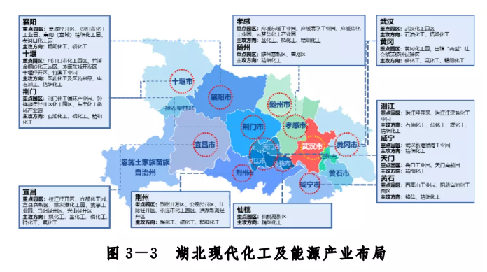 主攻方向定了！湖北將打造萬億級(jí)現(xiàn)代化工及能源產(chǎn)業(yè)