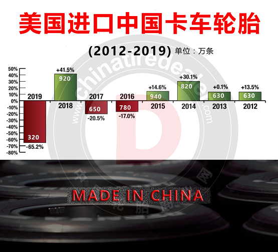 美國進口中國卡車輪胎 美國進口中國卡車輪胎