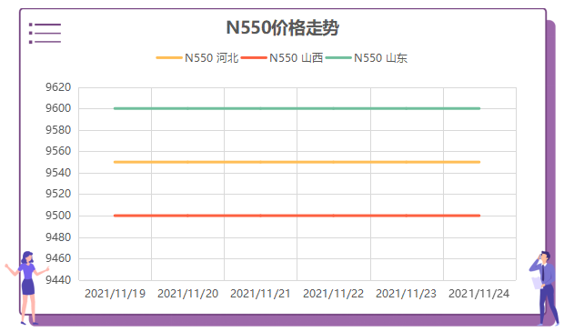 炭黑N550價(jià)格走勢(shì)圖及最新報(bào)價(jià)