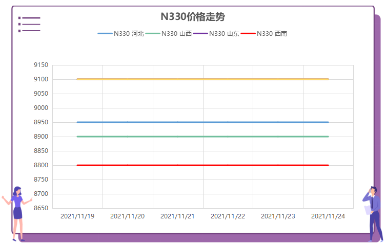 炭黑N330價(jià)格走勢(shì)