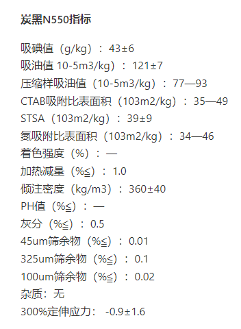 炭黑N550的指標：