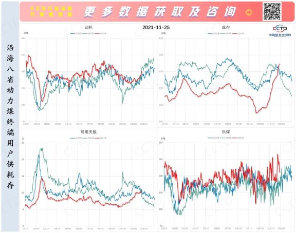 此輪煤價(jià)反彈持續(xù)動(dòng)能不足 此輪煤價(jià)反彈持續(xù)動(dòng)能不足
