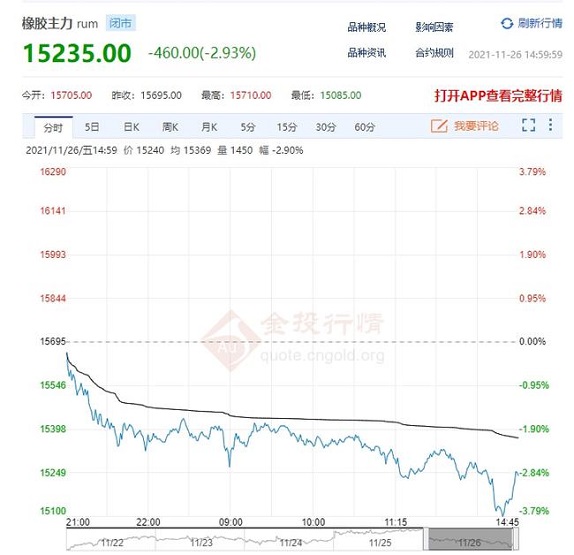 天然價(jià)格漲幅達(dá)9.87%