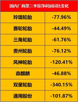 輪胎企業(yè)利潤被壓縮，輪胎價(jià)格不得不漲
