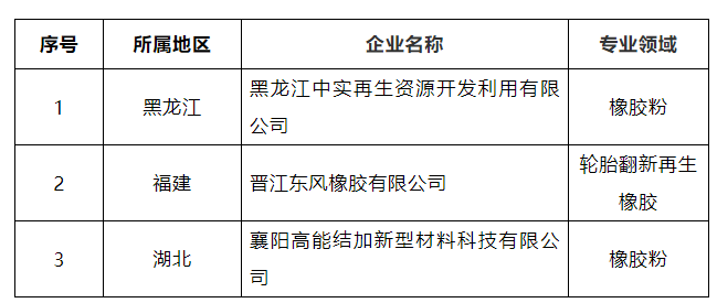 有三家企業(yè)進入符合《廢舊輪胎綜合利用行業(yè)規(guī)范條件》企業(yè)名單(第二批)