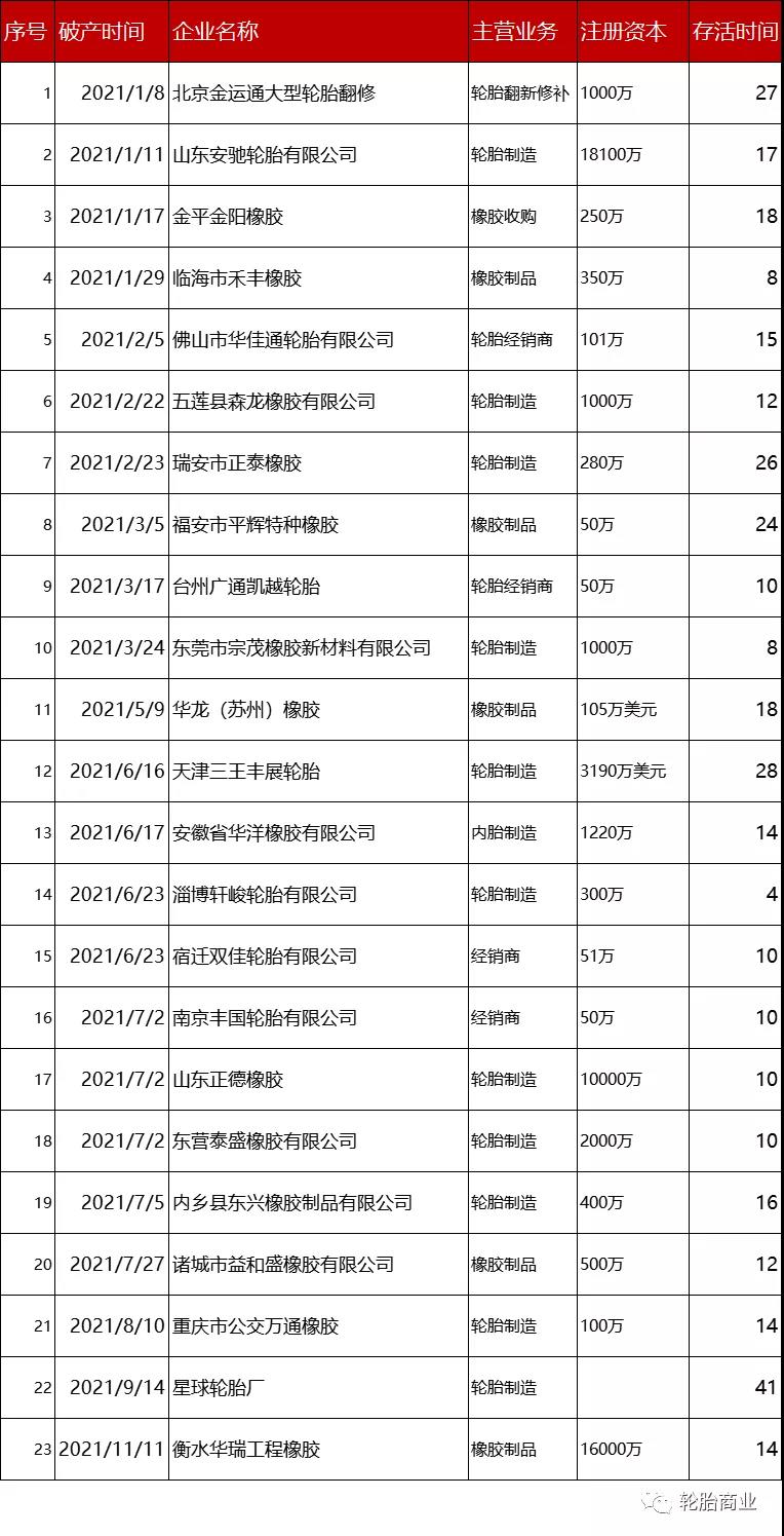 倒閉潮來(lái)襲、行業(yè)洗牌開(kāi)始