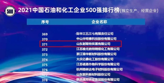 萬達耐斯特炭黑公司連續(xù)2年登榜中國石油和化工企業(yè)500強 萬達耐斯特炭黑公司連續(xù)2年登榜中國石油和化工企業(yè)500強