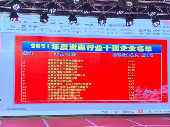 2021年炭黑企業(yè)十強