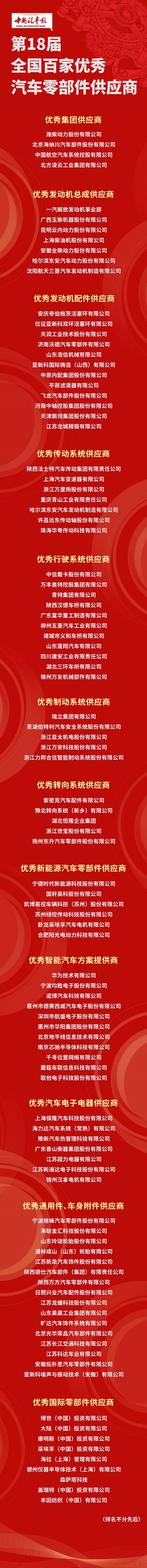 金榜題名時(shí)！第18屆“全國百家優(yōu)秀汽車零部件供應(yīng)商”發(fā)布！